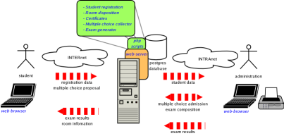 ELVIS schematic diagramme