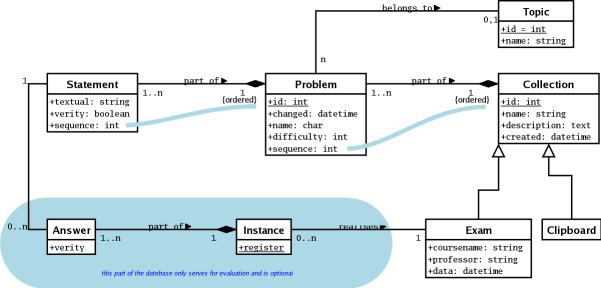 class diagramme of XGEN Version 2