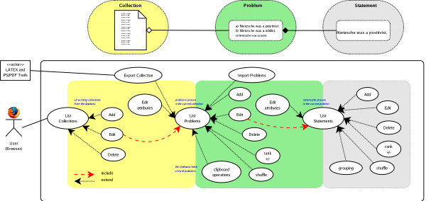 use case diagramme of XGEN Version 2